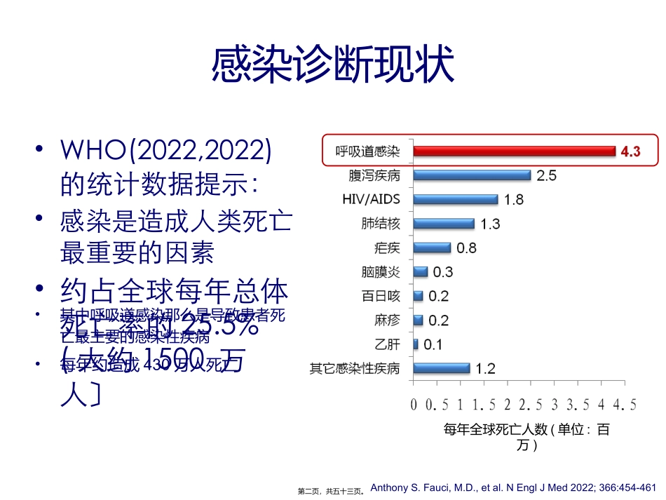 PCT在细菌感染诊_第2页