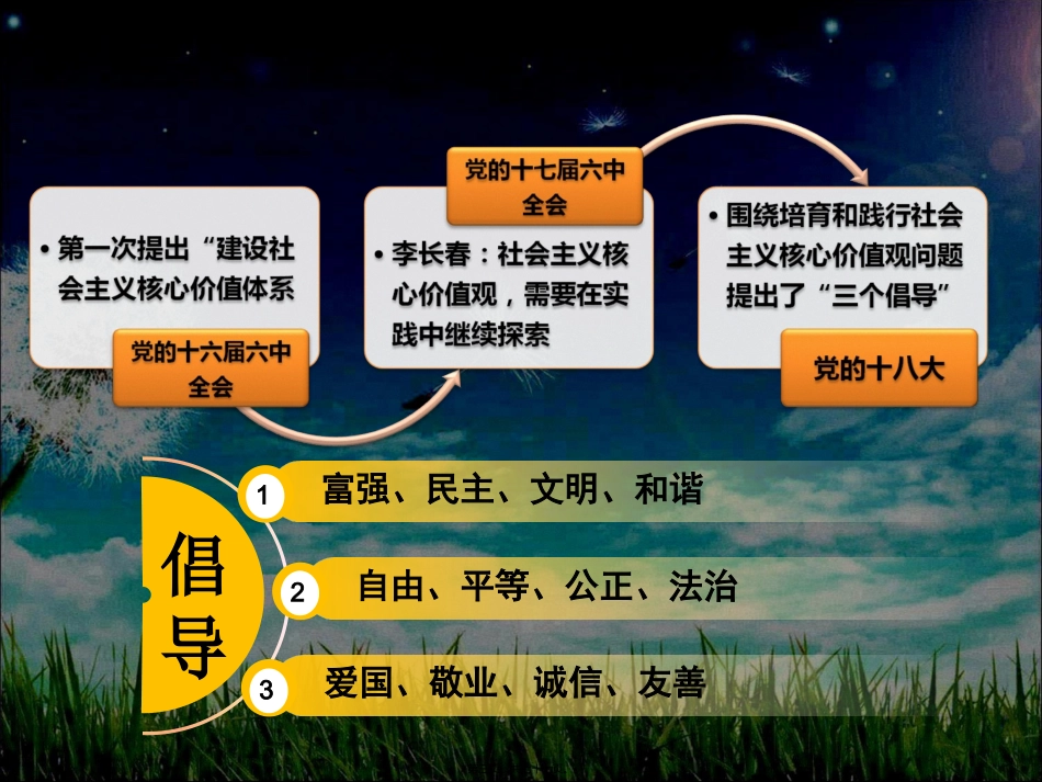 爱国敬业诚信友善班会.ppt_第3页