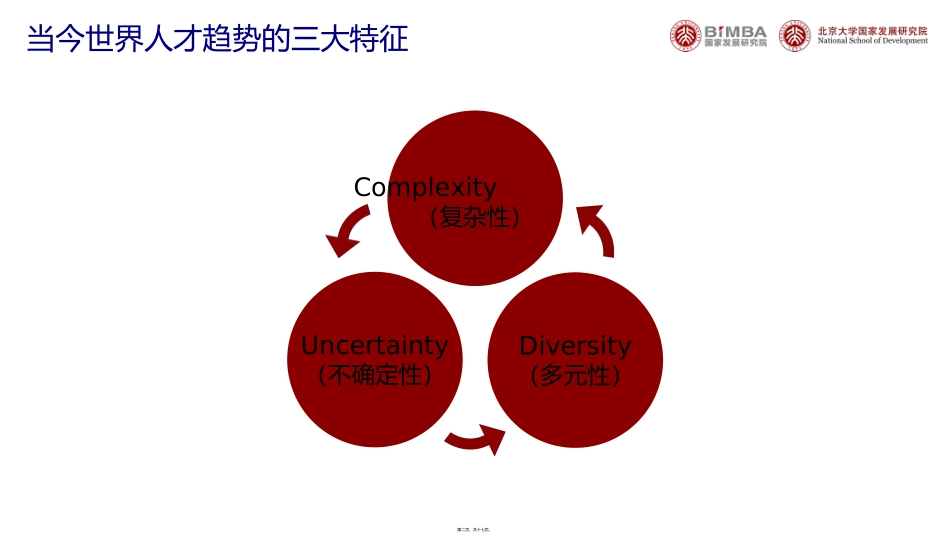 20180524金蝶云之家峰会赋能演讲-杨壮教授_第2页