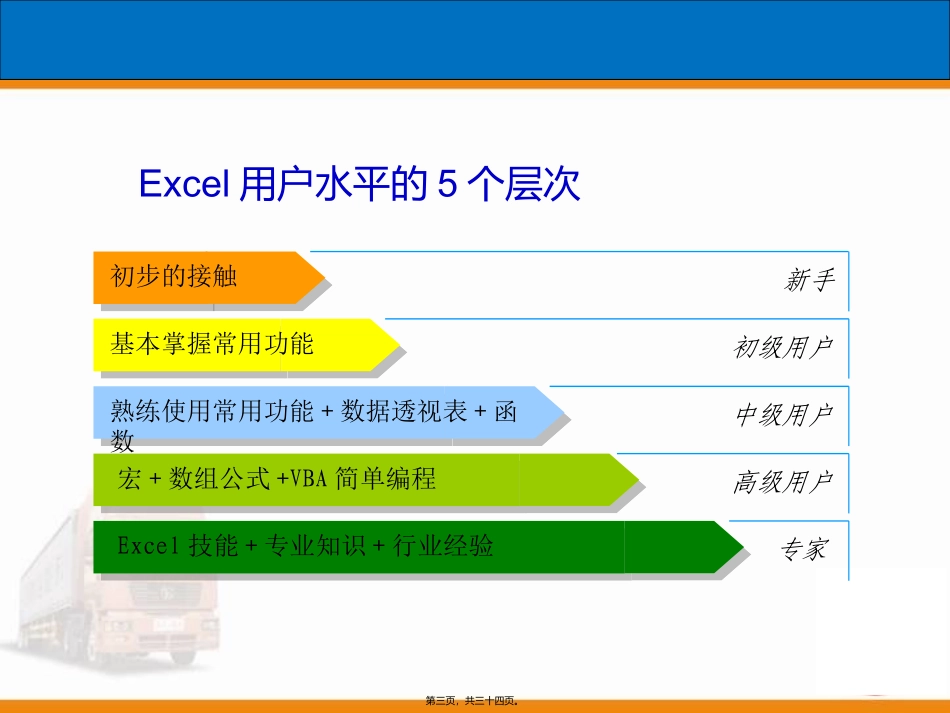 excel使用技巧讲座_第3页