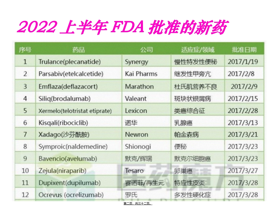 FDA2017年上半年批准新药_第2页