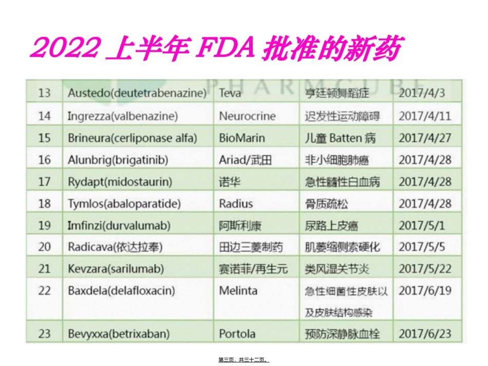 FDA2017年上半年批准新药_第3页