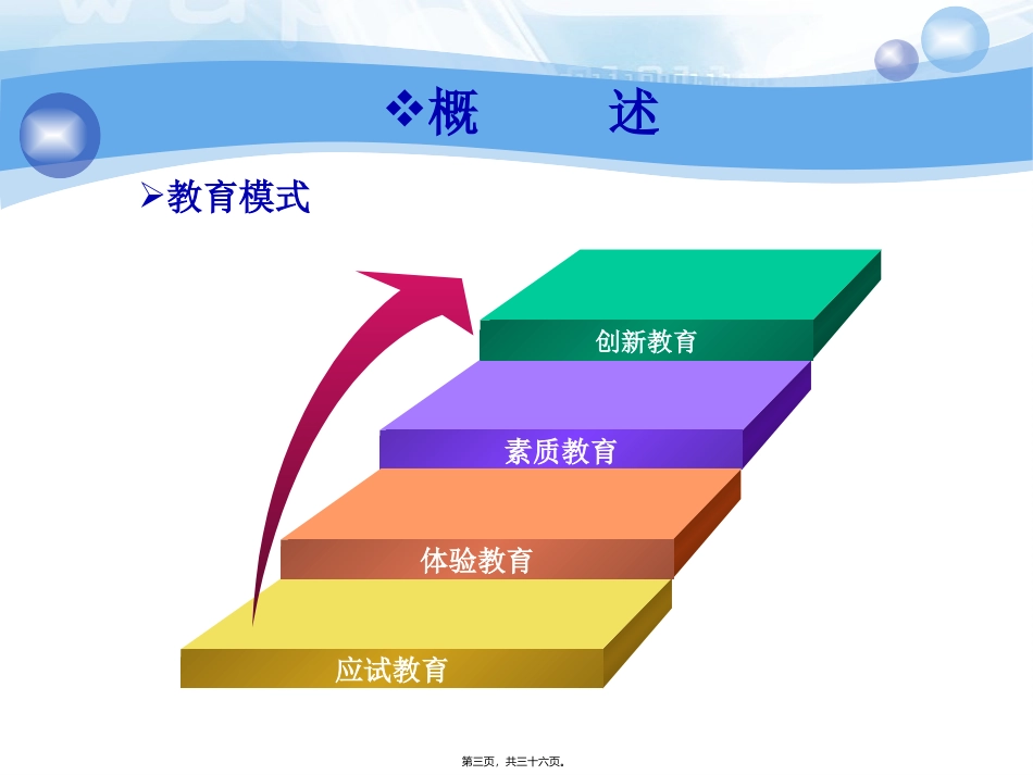 创新思维与创新实践资料讲义_第3页