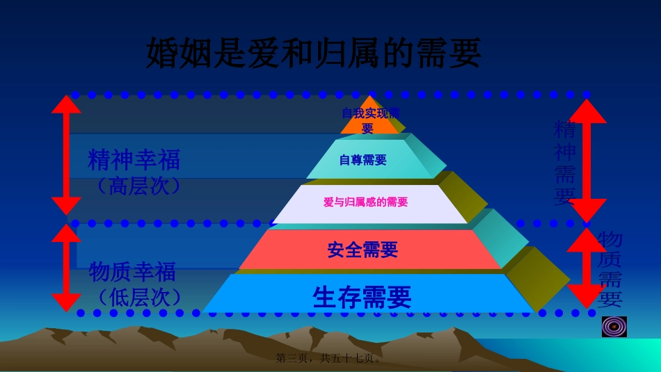 爱情婚姻家庭讲座素材_第3页