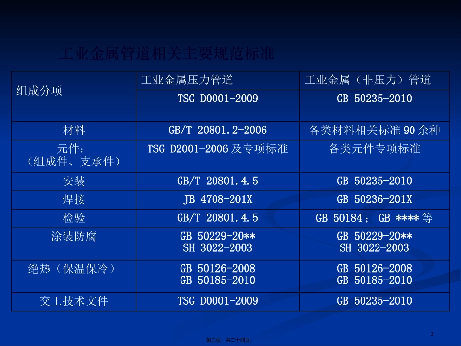 GB50235-2010焊接规范讲义_第3页