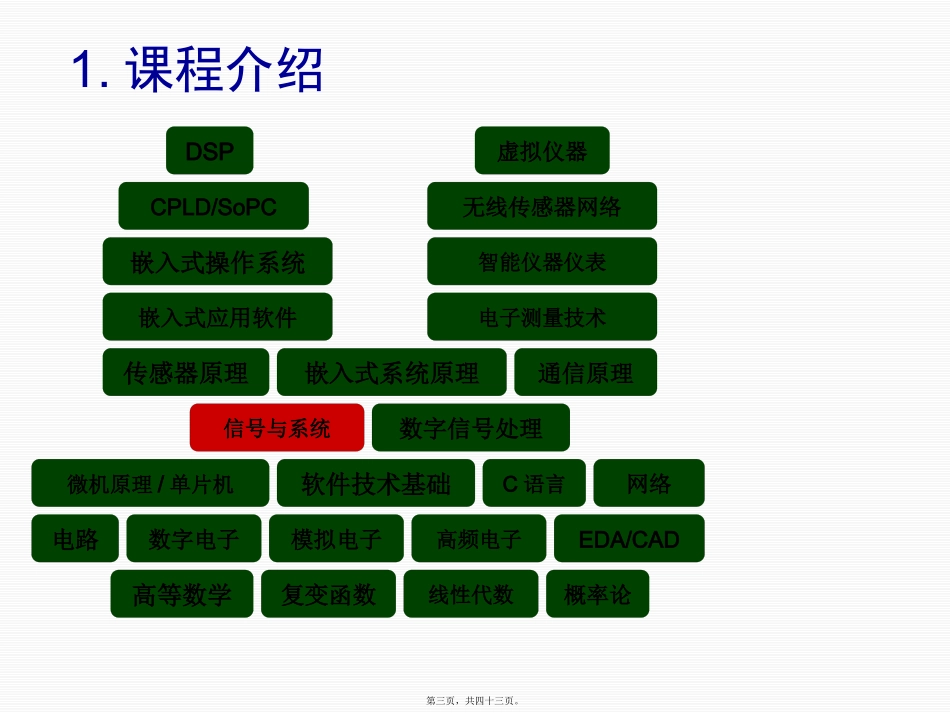 0101信号与系统引言讲义_第3页