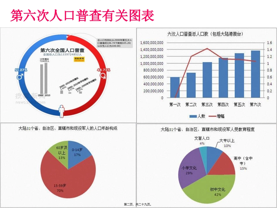 10.1统计调查1_第2页