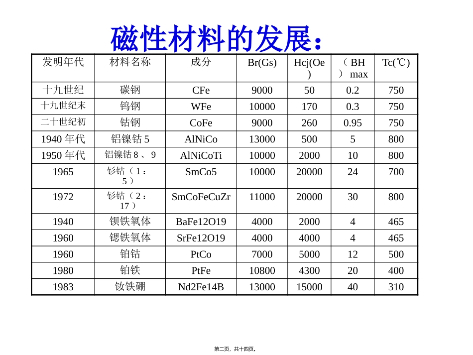 磁性材料的基础知识讲座_第2页