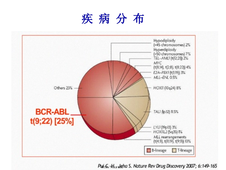 Ph-急性淋巴细胞分析_第3页