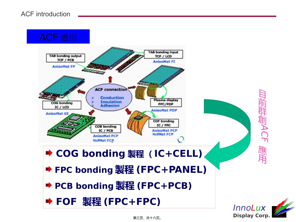 ACF的制程特讲义性_第3页