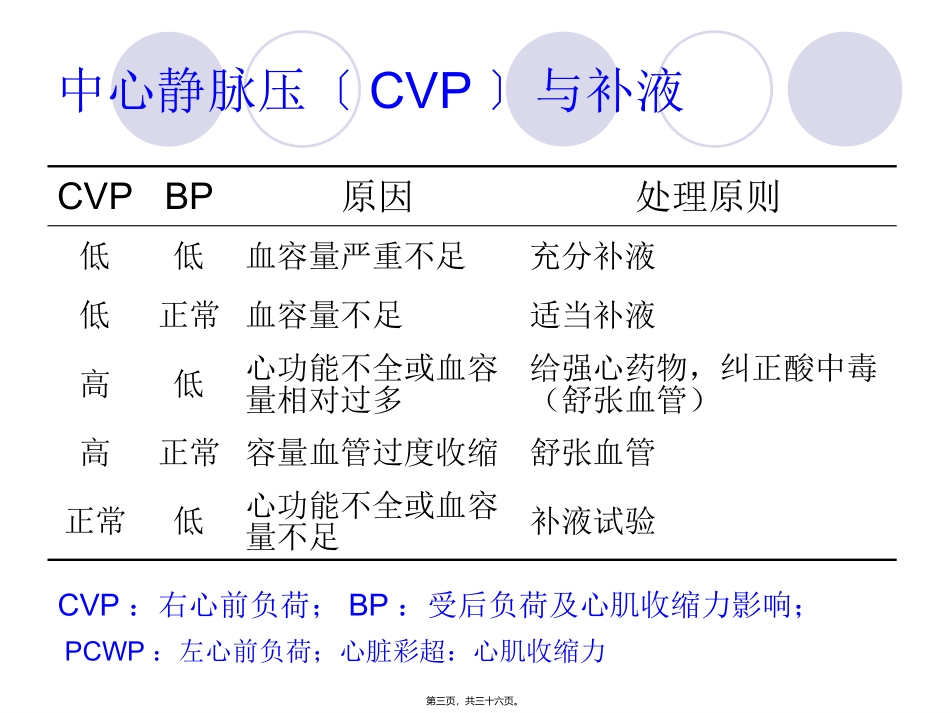 PICCO参数解读与血流动力学_第3页