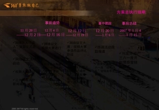 361°成年礼活动整合传播案