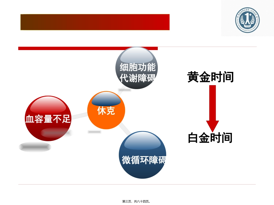 PiCCO在创伤中的价值_第3页