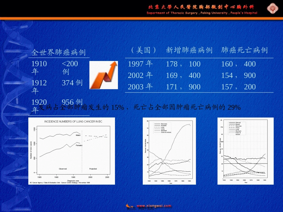 gP96多肽复合物／树突状细胞疫苗研究_第3页