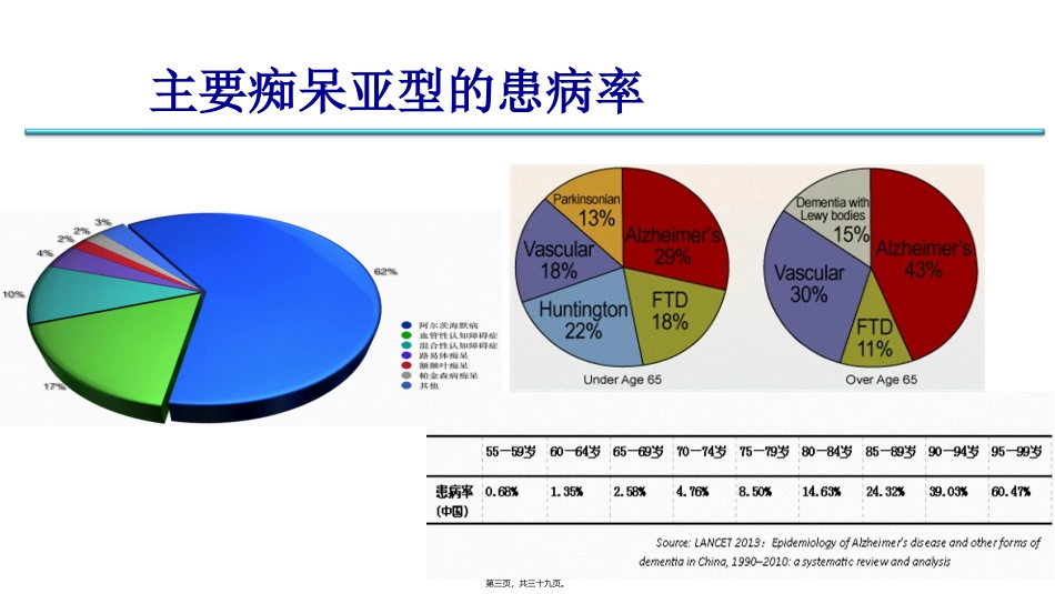 AD早期识别及诊治_第3页