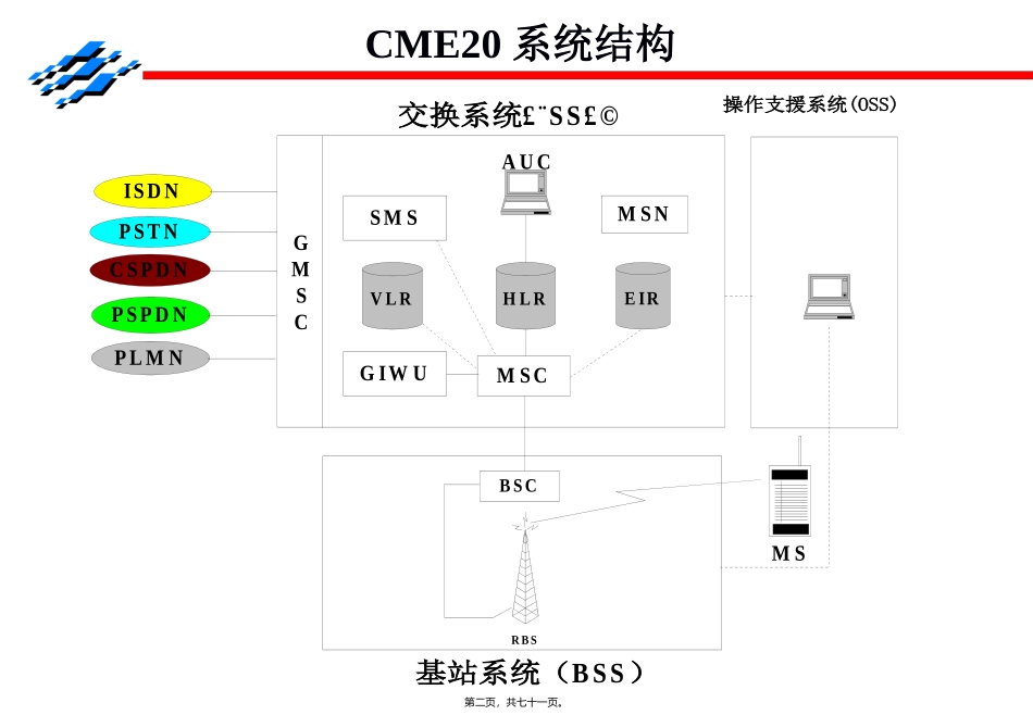 GSM图解讲义_第2页