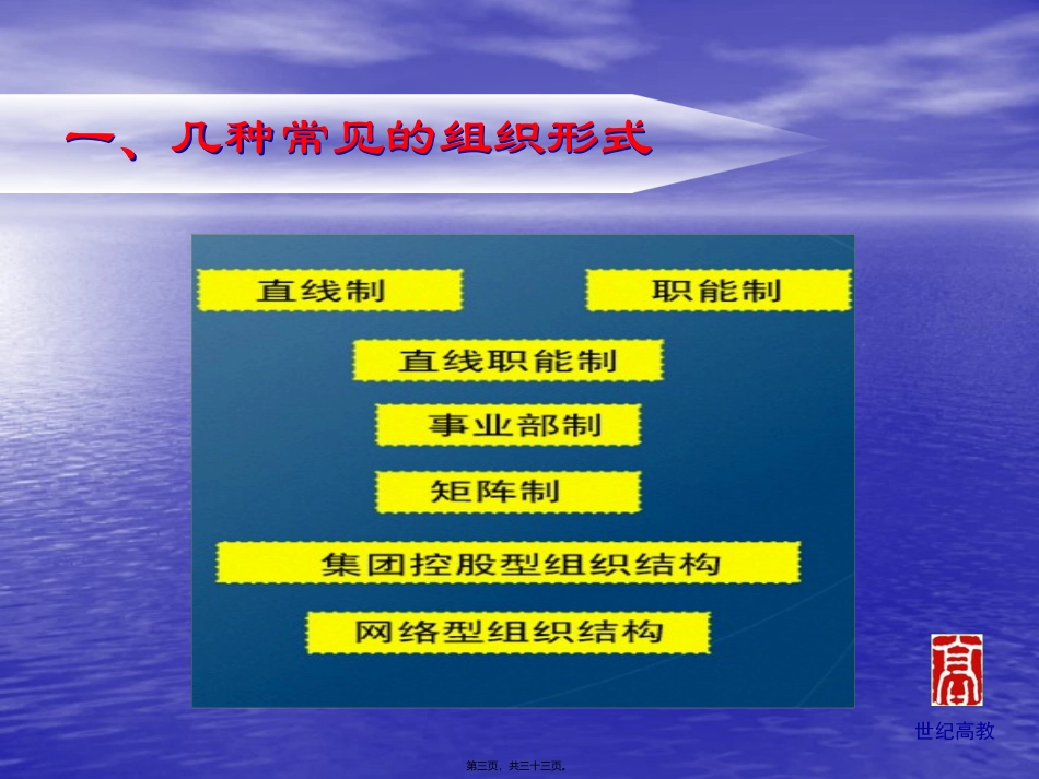 第5讲组织结构与人员配置_第3页