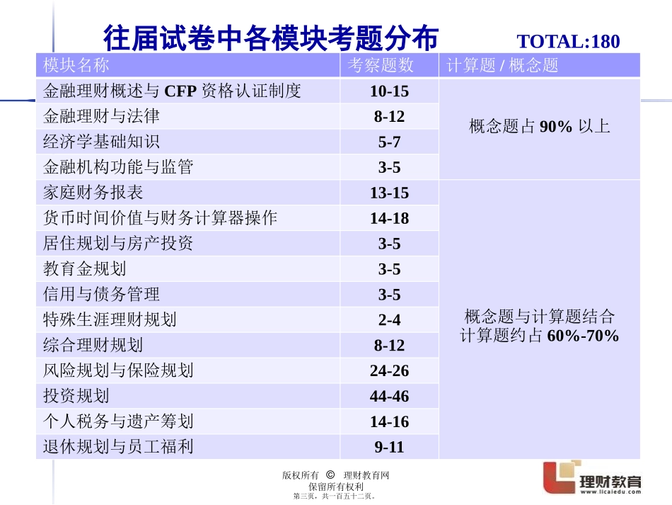 AFP考前串讲--1天版_第3页