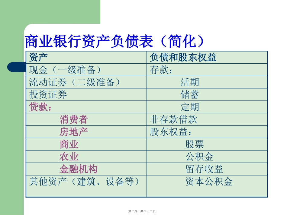 11第3讲-贷款业务(上)_第2页