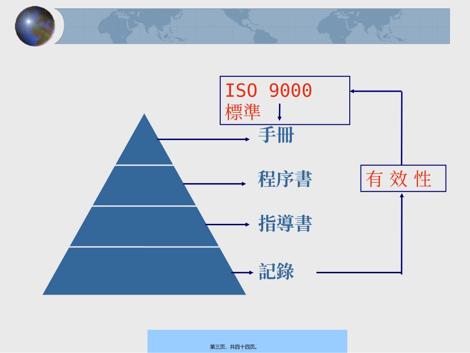 agr-1204-ISO9000内部品质稽核讲义--tangyu2008_第3页