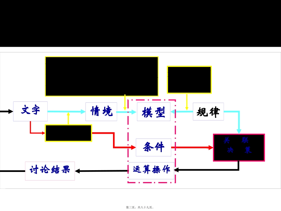 奥赛辅导之直线运动精讲_第3页