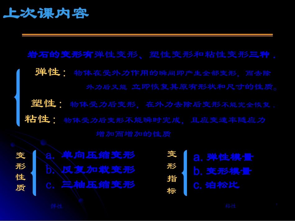 第6讲-岩石流变性质.ppt_第1页