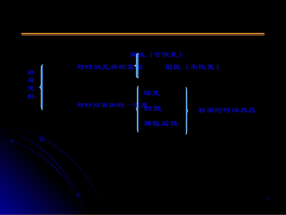 第6讲-岩石流变性质.ppt_第2页