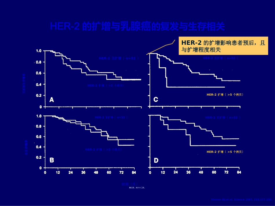 HER阳性乳腺癌诊疗专家共识_第3页