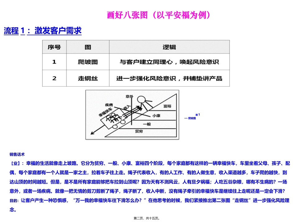 八张图讲平安福_第2页