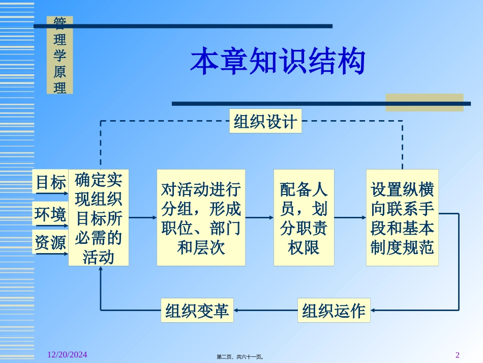 第6章组织的基础.ppt剖析_第2页