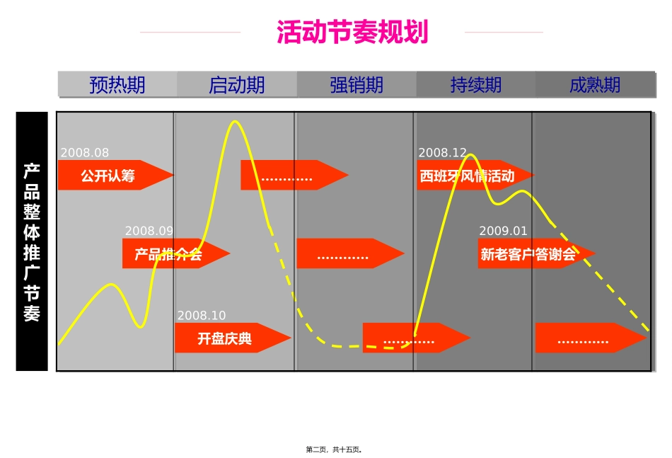 2008年武汉市美景天城系列推广活动大型1010398259_第2页