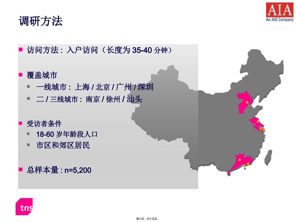 2008中国主要城市居民保险需求及消费调查-2008-09-06_第3页