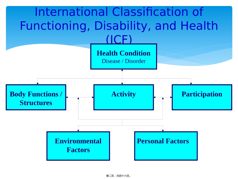 P-N-F-手-法-治-疗---朱毅精讲_第2页