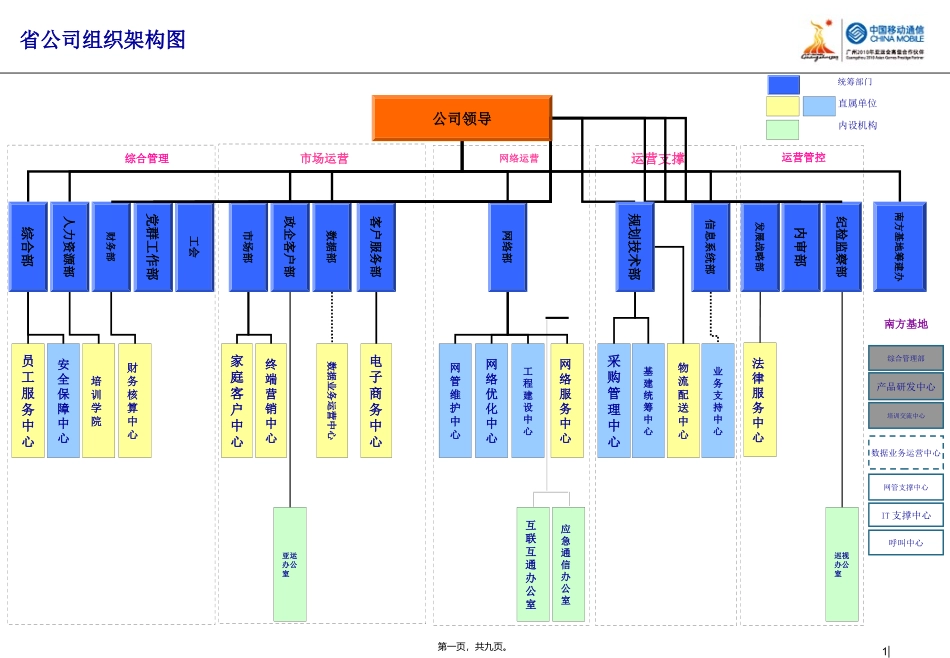 2010-广东移动：组织架构图_第1页