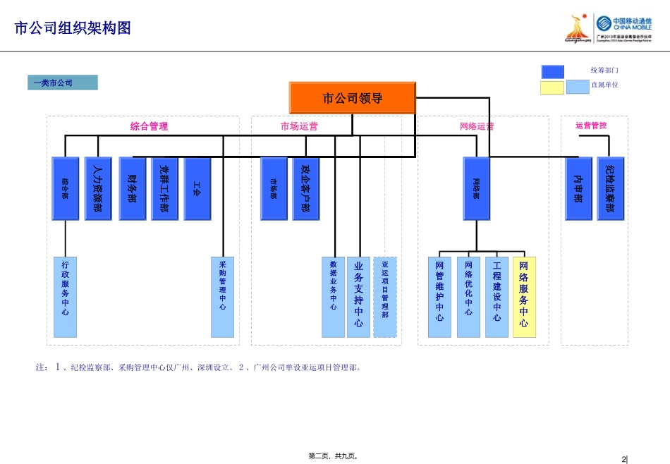 2010-广东移动：组织架构图_第2页
