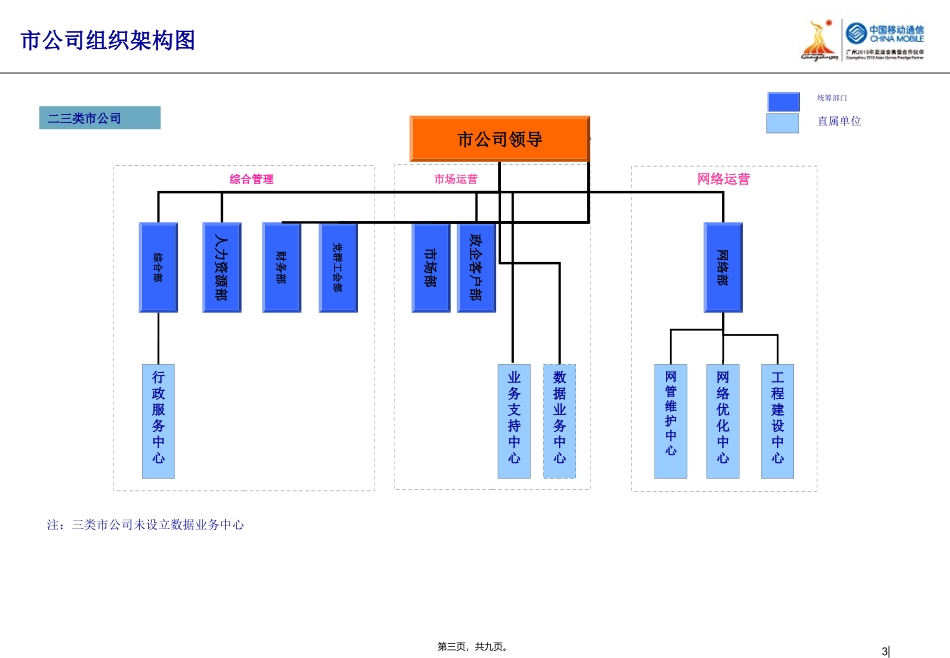 2010-广东移动：组织架构图_第3页