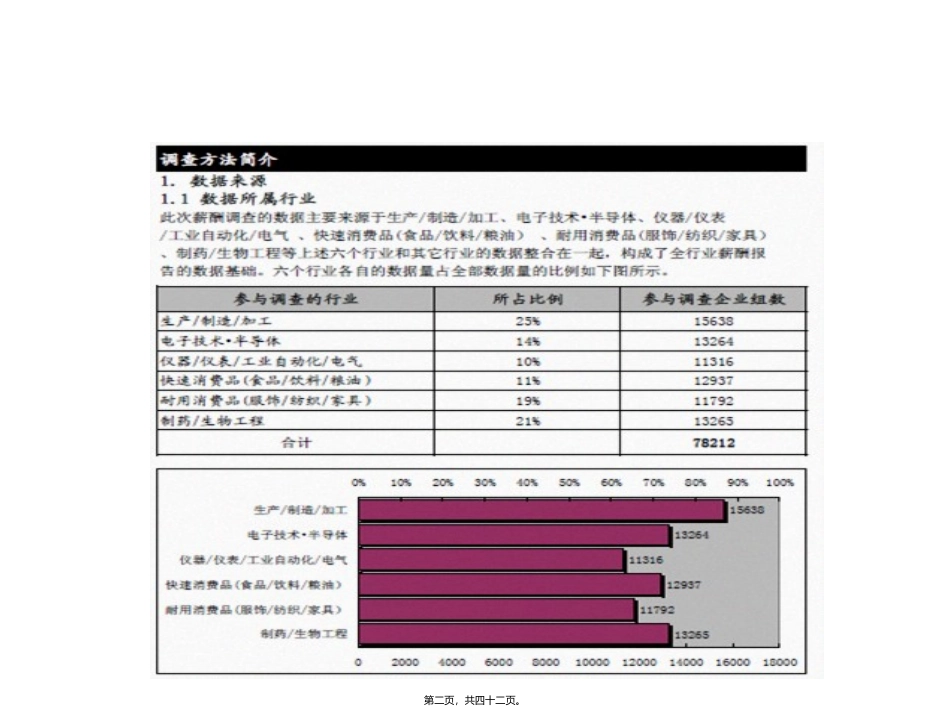 2010年薪资调查_第2页
