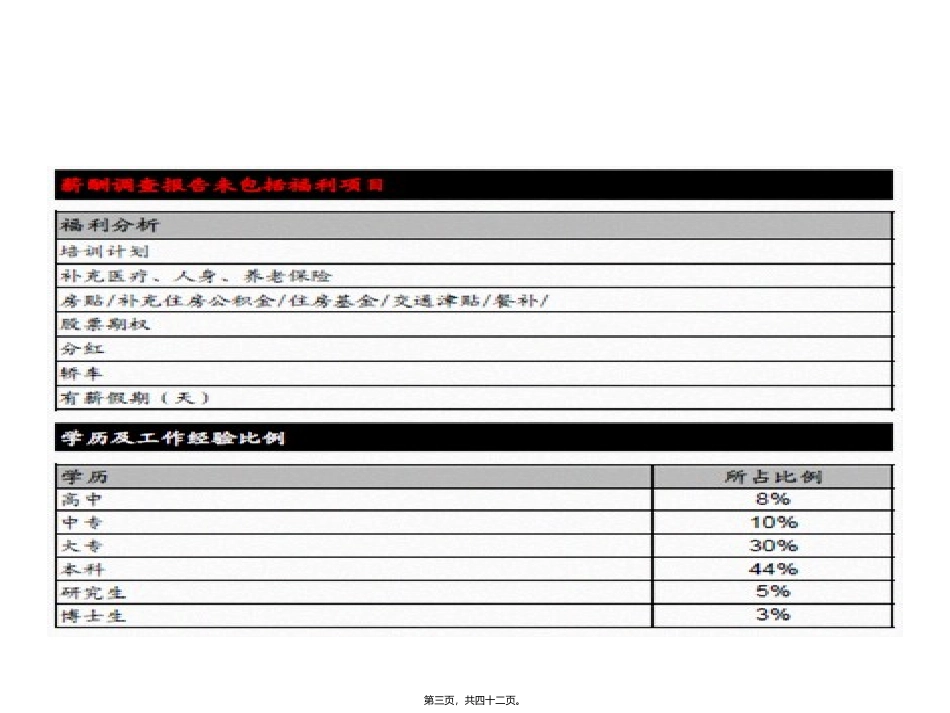 2010年薪资调查_第3页