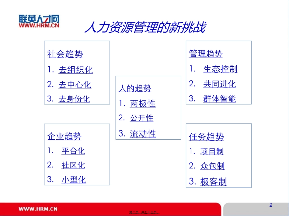 HRBP讲义_第2页