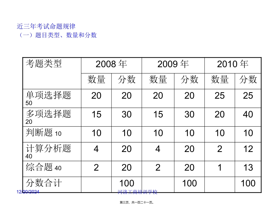 2011初级职称串讲_第3页