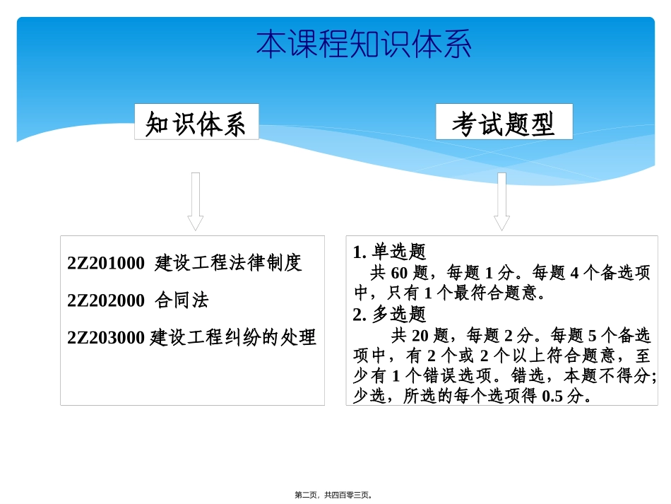 2011二建法规精讲修改_第2页