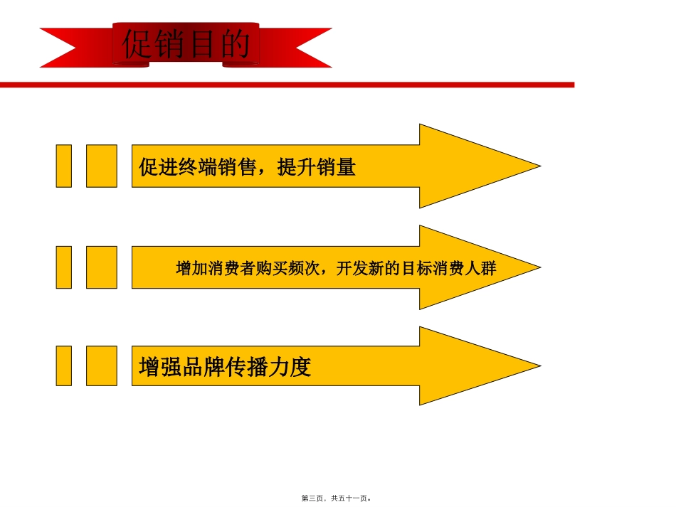 2011红牛夏季促销活动指导案_第3页