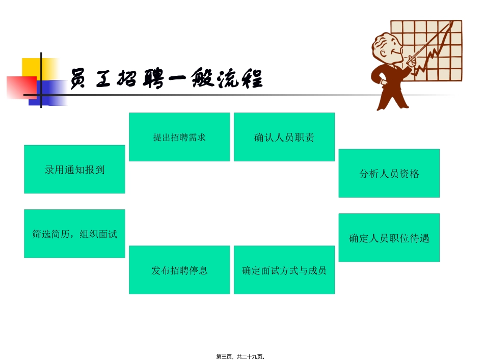 hr-zp-ms-面试技巧_第3页