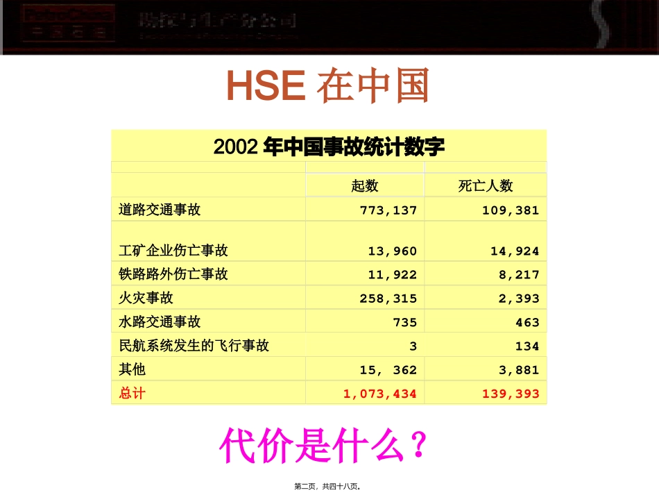HSE体系知识讲座材料(新)_第2页