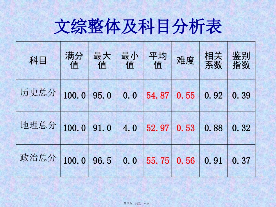 2011年9月8日教研活动(2)_第3页