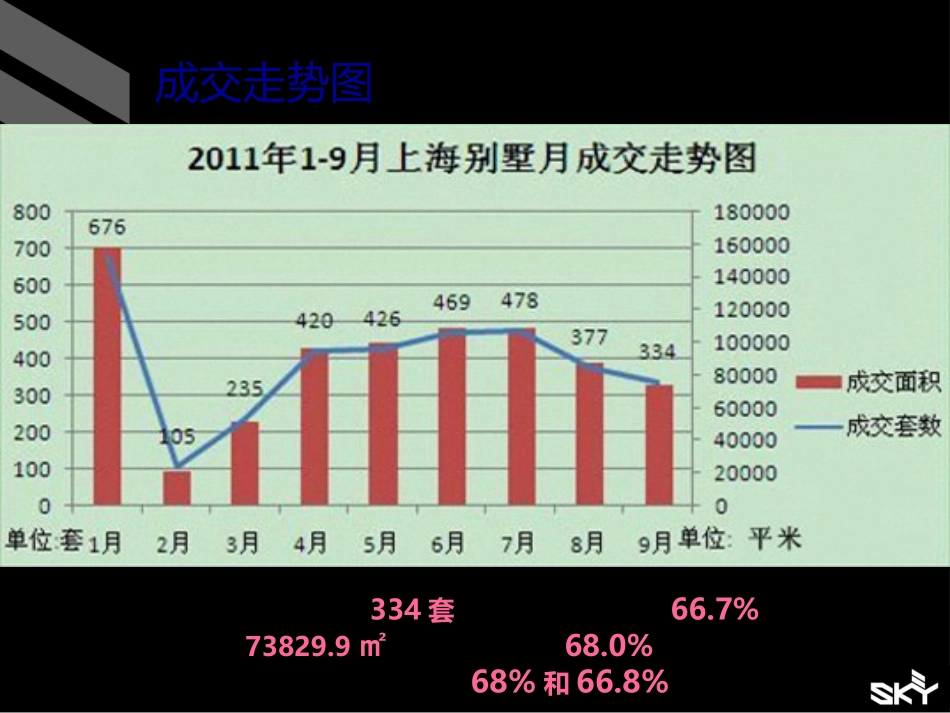 2011年10月上海楼市价格现状调查32P资料_第2页
