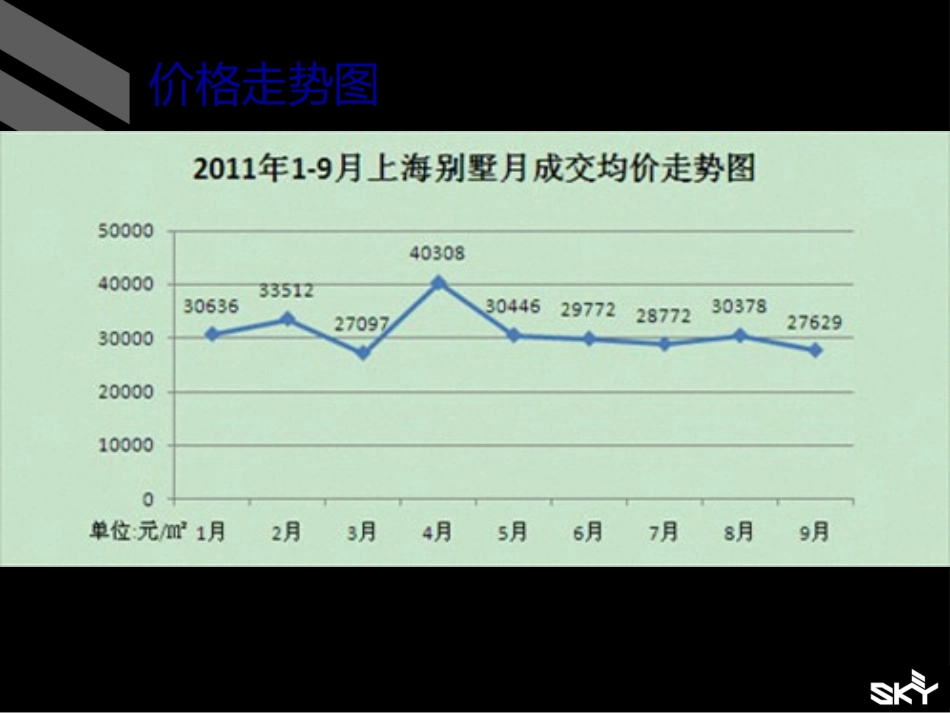 2011年10月上海楼市价格现状调查32P资料_第3页