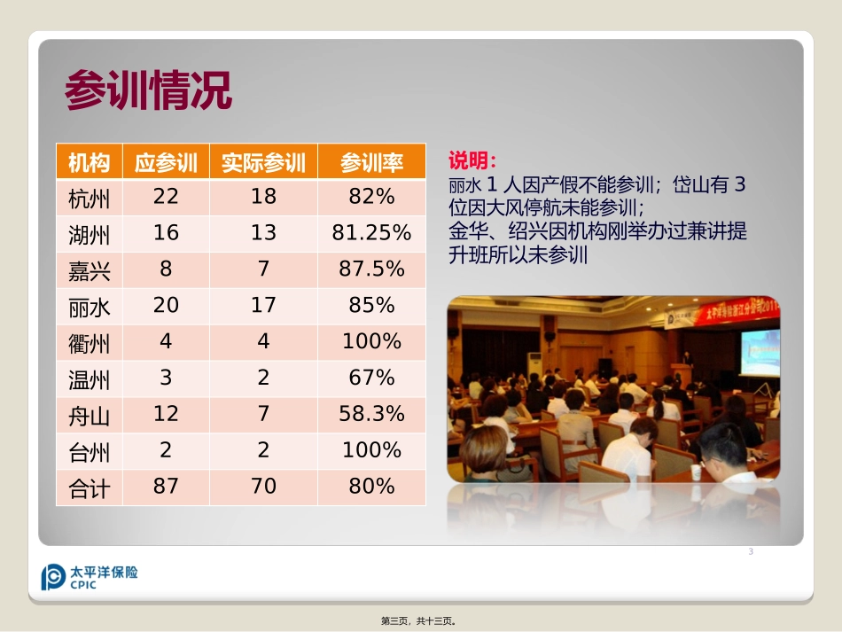 2011星级兼讲研修班小结(舟山)_第3页