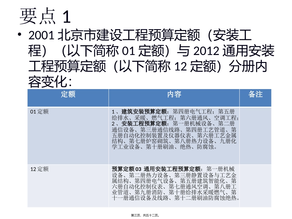 2012定额宣贯讲义2013改资料_第3页
