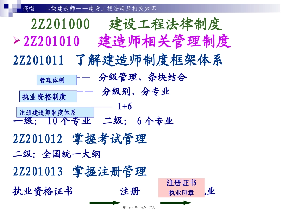2012建迅二级建造师法规及相关知识(著名讲师高唱)_第2页